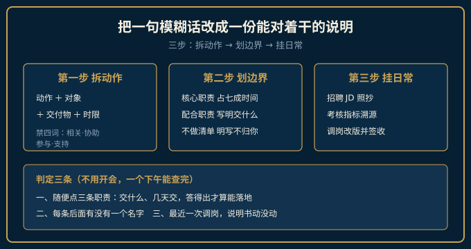 岗位说明书改写的三步：拆动作、划边界、挂日常