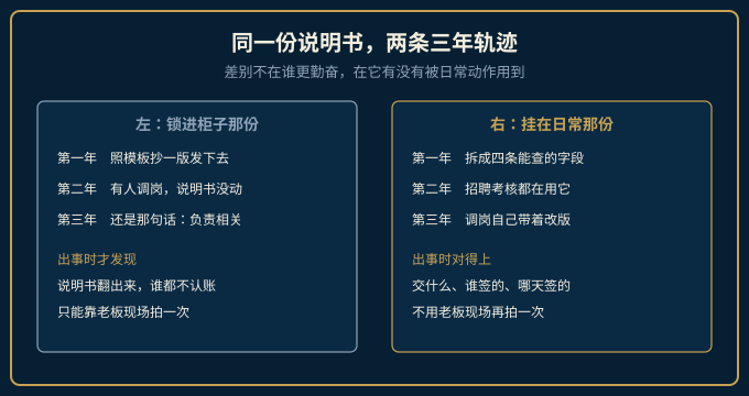 同一份岗位说明书三年里的两条轨迹