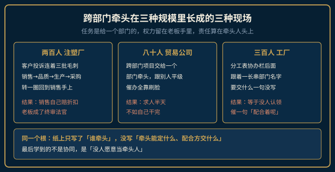 跨部门牵头在三个规模的公司里长成的三种现场