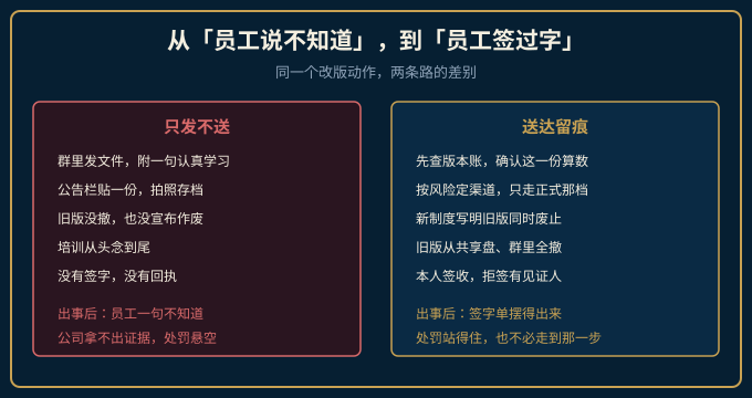 从只发不送到送达留痕的前后对照图