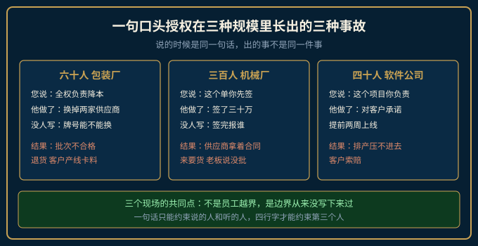 口头授权在三种规模的公司里长出的三种事故现场