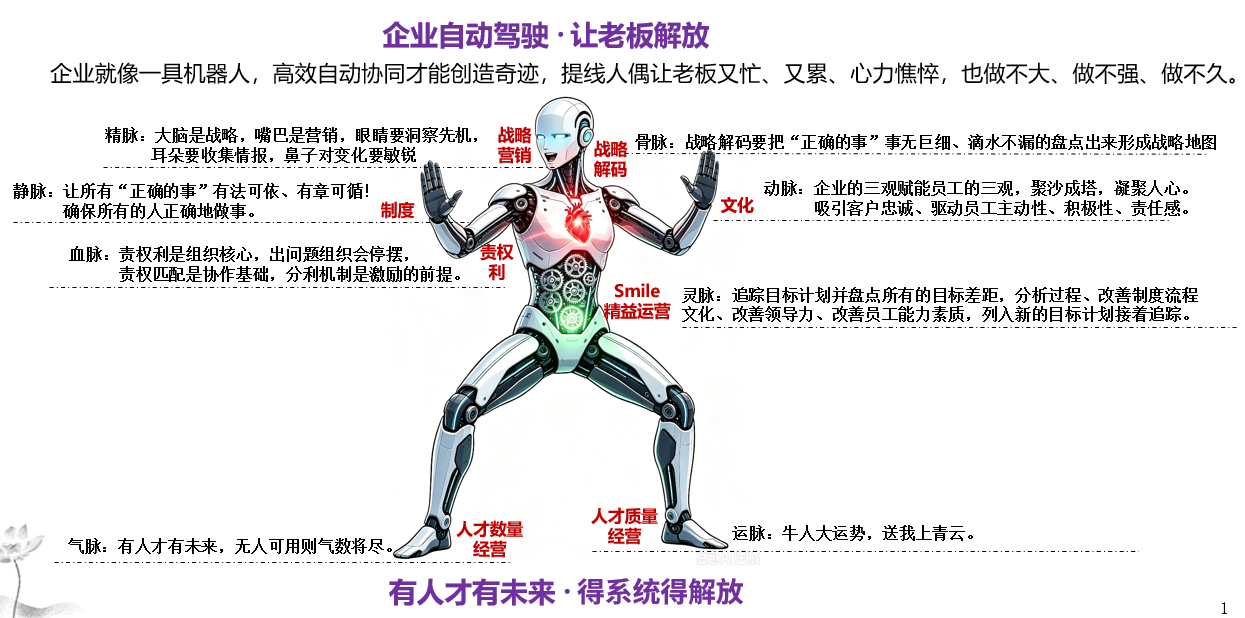 灵机书院八脉协同组织自动化运营系统人体模型