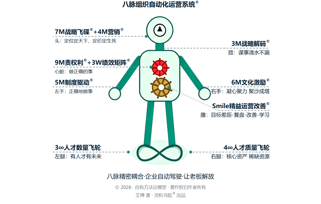 八脉组织自动化运营系统全景图